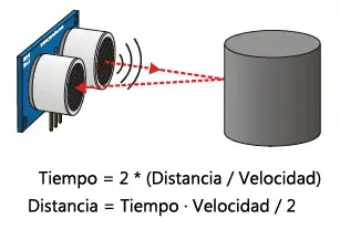 Ultrasonic Sensor Explanation